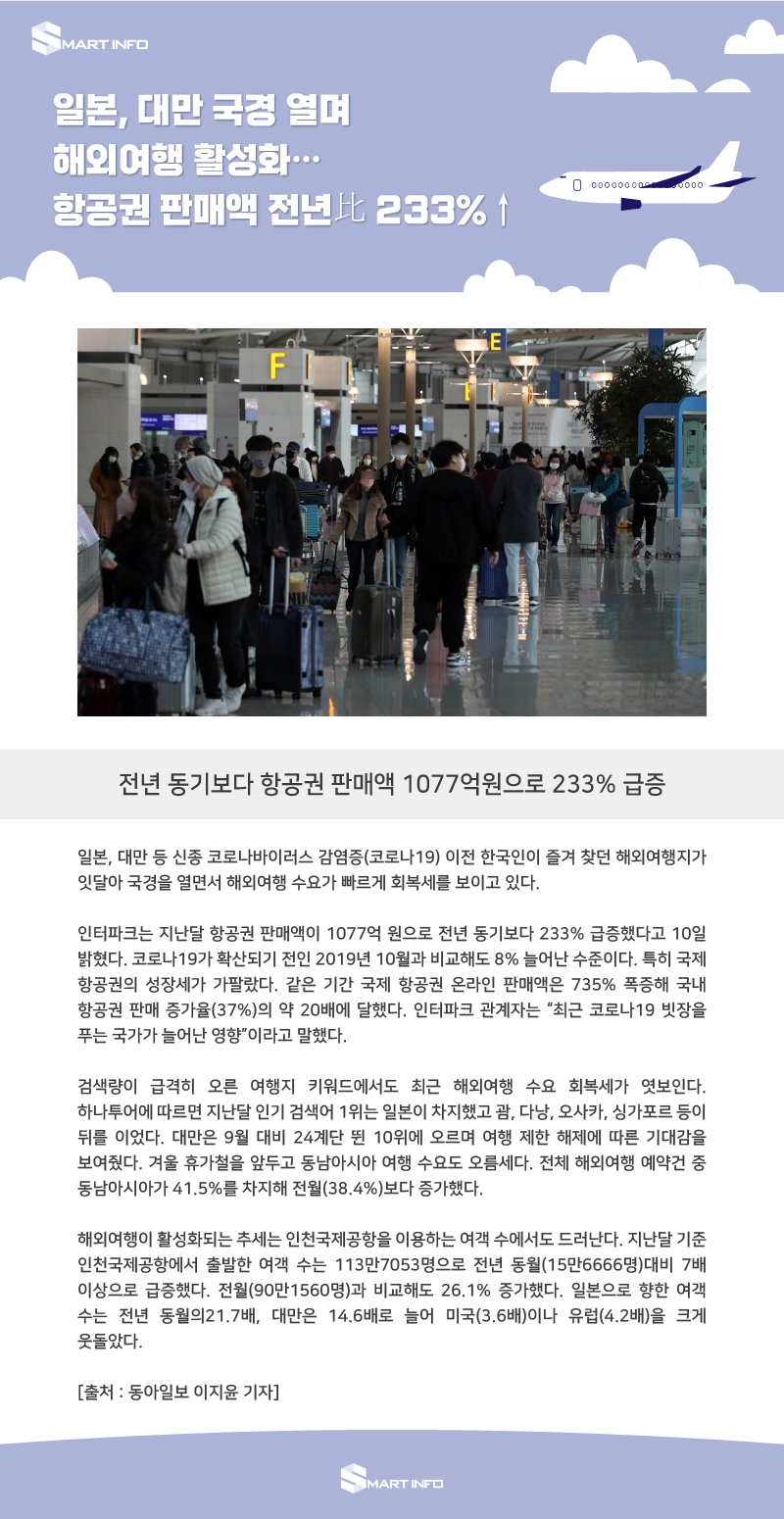 항공권판매액233급증.jpg