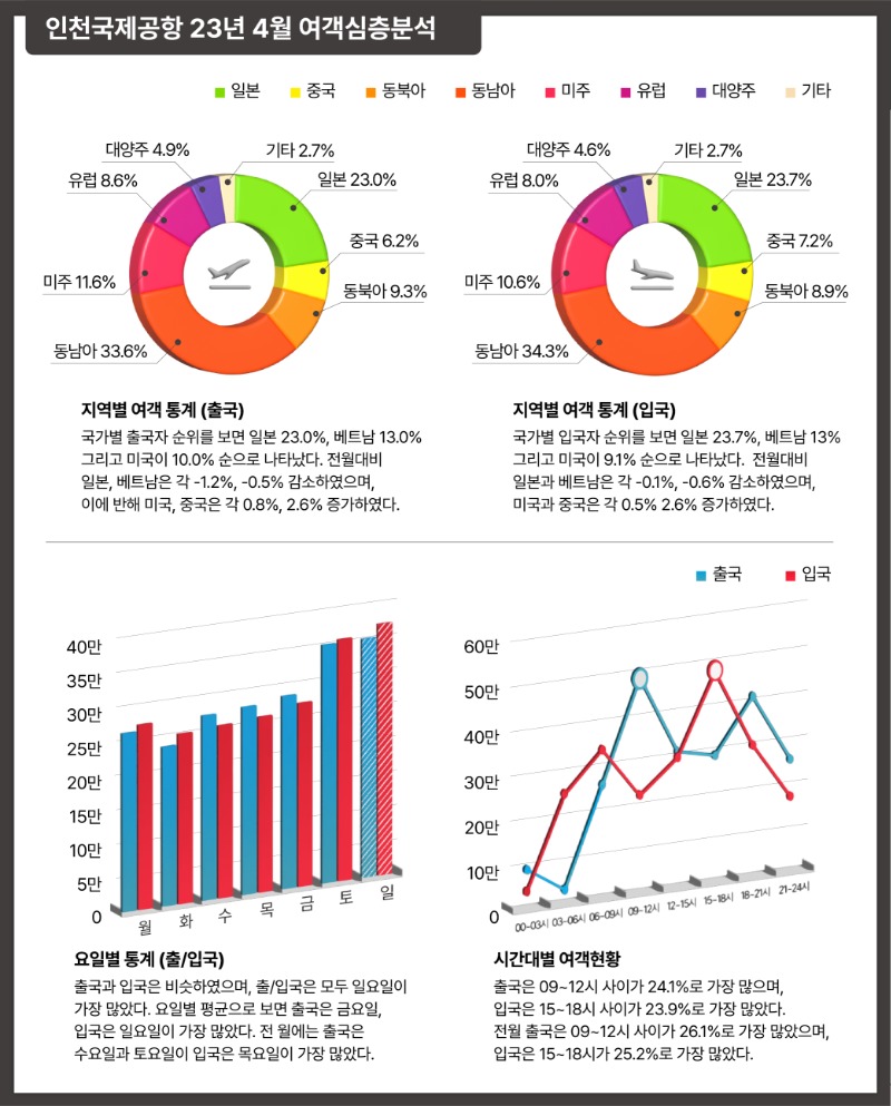 4월-여객심층분석홈피용-22.jpg