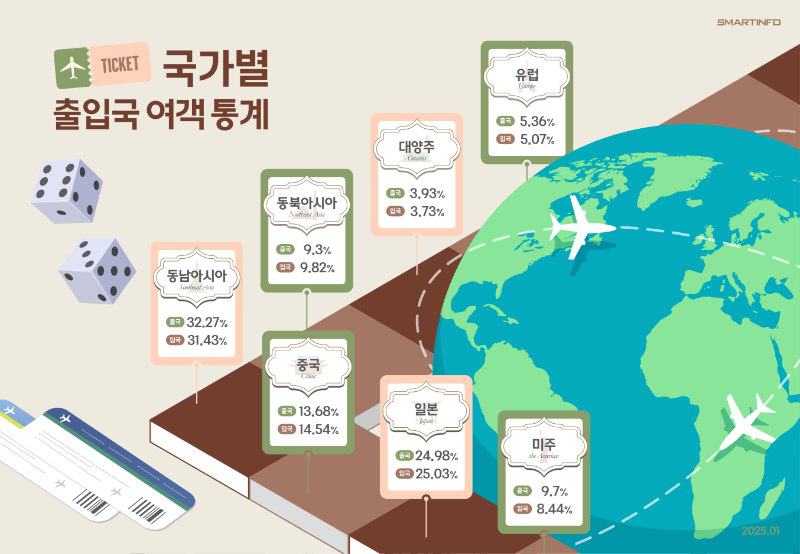 4_국가별 출입국 여객통계.png