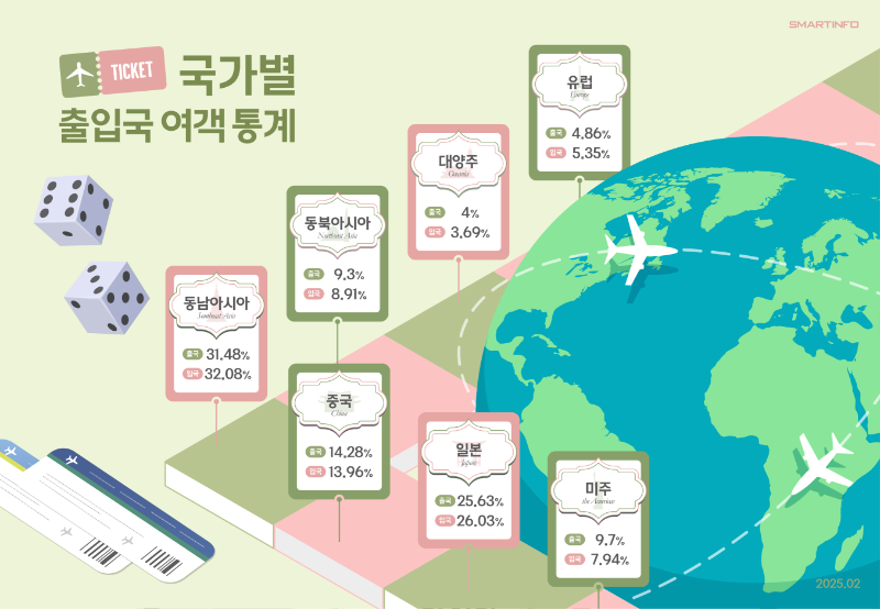 4_국가별 출입국 여객통계.png