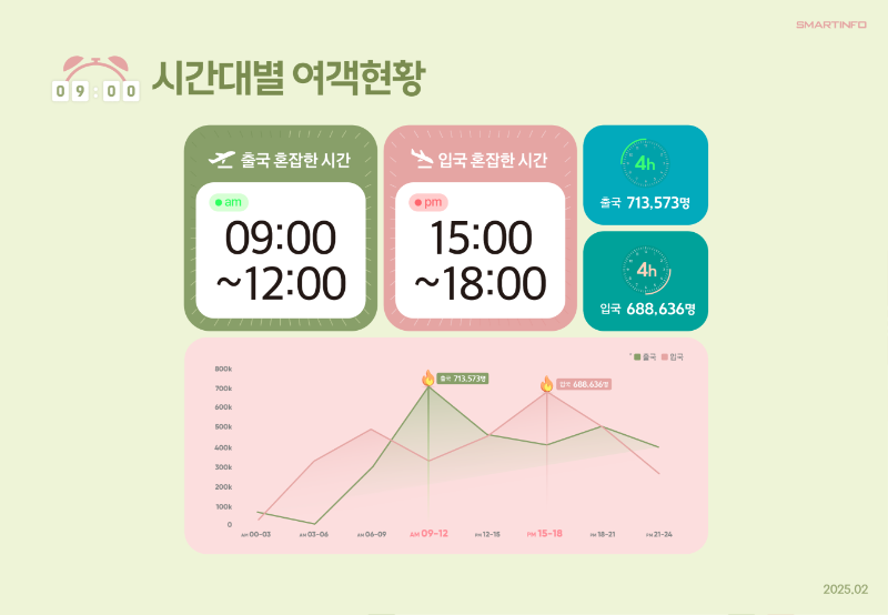 4_시간대별 여객현황.png