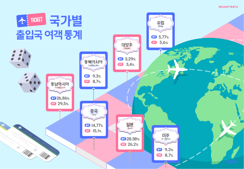4_국가별 출입국 여객통계.png