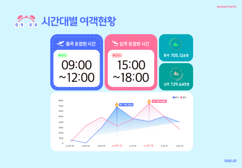 4_시간대별 여객현황.png