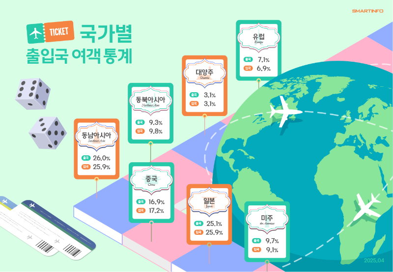 4_국가별 출입국 여객통계.png