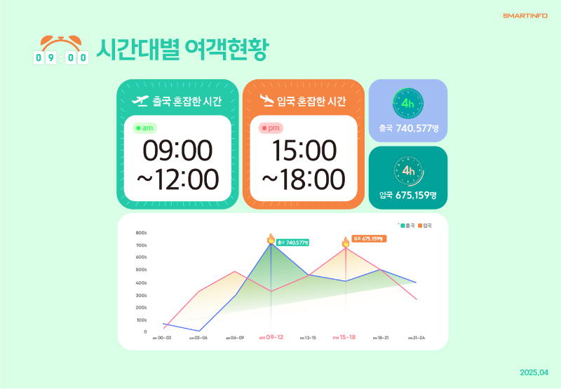 4_시간대별 여객현황.png