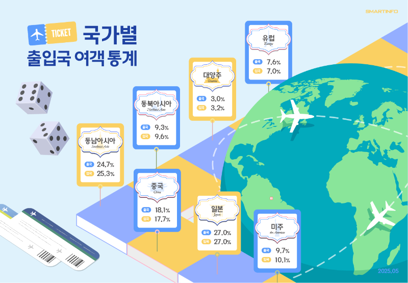 4_국가별 출입국 여객통계0.png