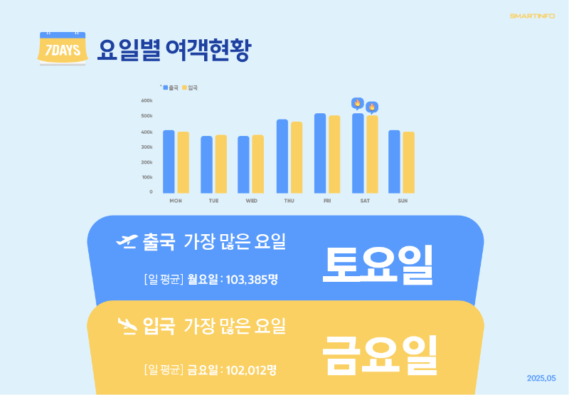 4_요일별 여객현황0.png