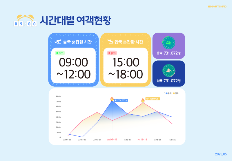 4_시간대별 여객현황0.png