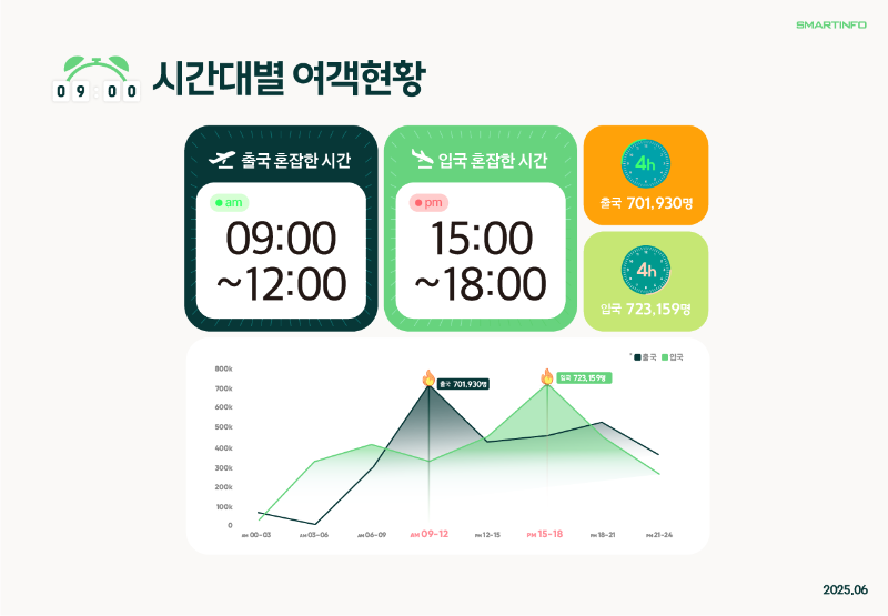 4_시간대별 여객현황.png