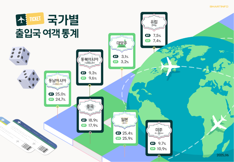4_국가별 출입국 여객통계.png