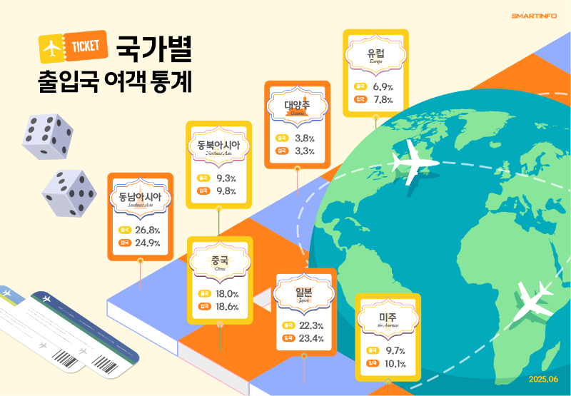 4_국가별 출입국 여객통계.png