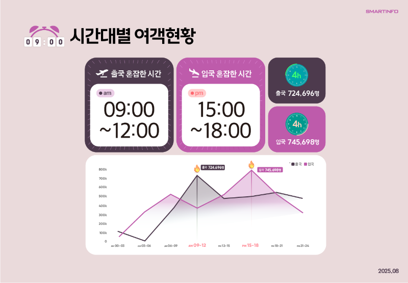 4_시간대별 여객현황.png