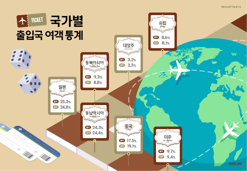 4_국가별 출입국 여객통계.png