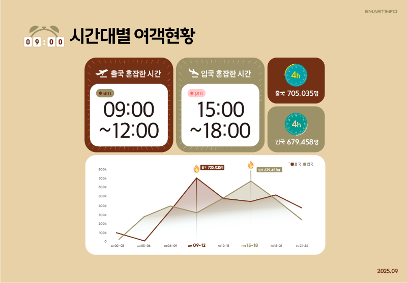 4_시간대별 여객현황.png